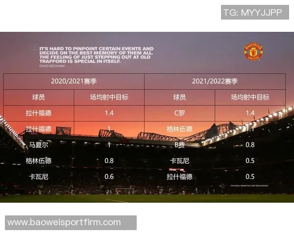 本赛季进球为零的球员与前3年进球数据对比分析