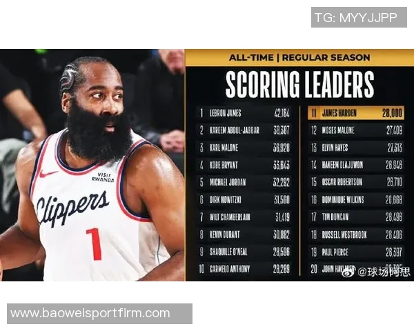 赛季场均35分以上仅哈登一人大帅50分成绝响下一个传奇会是谁